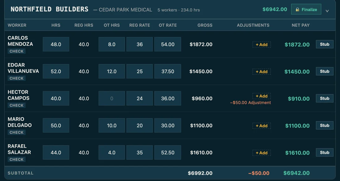 A payroll table in Plantel with hours, overtime, rates, a deduction and net pay.